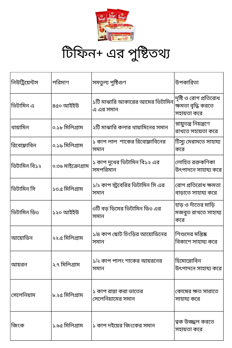 bangla nutrition fact of tiffin+